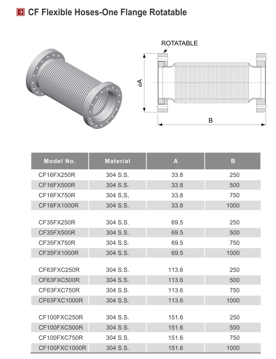 CF Bellow connections (1)