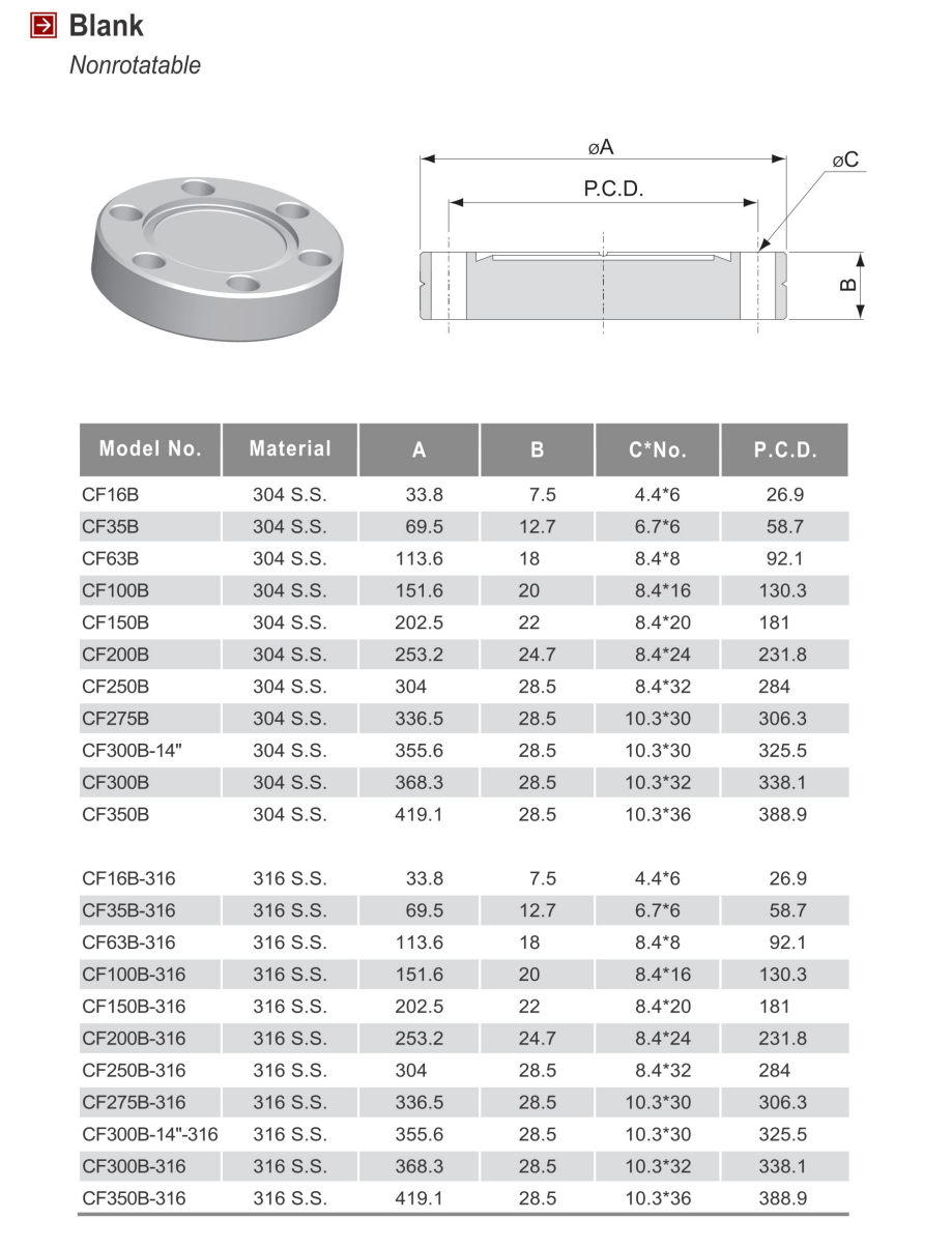 CF Blanker Rotatable (4)