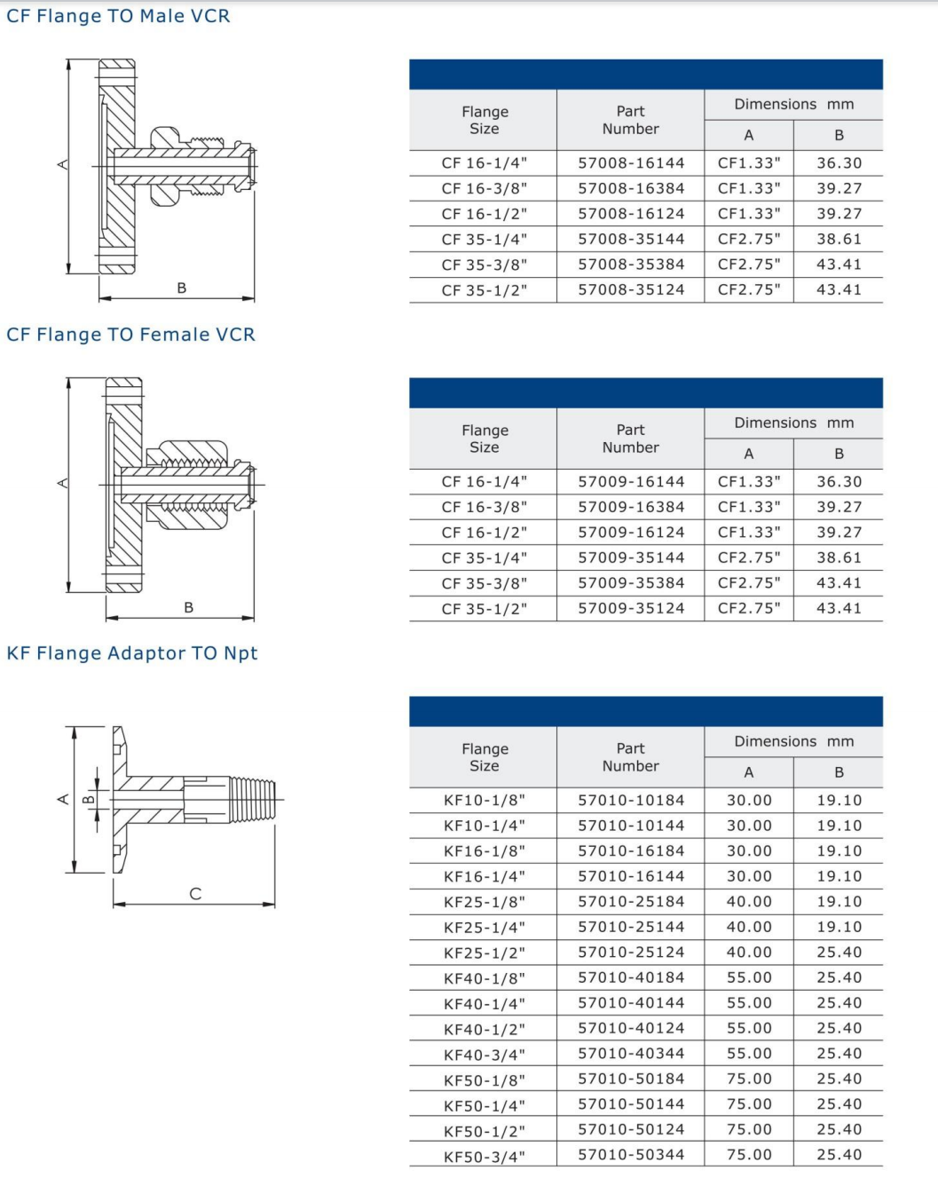 CF Blanker Rotatable detail (4)
