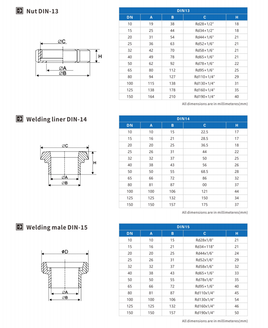 DIN11851 Stainless steel industrial high pressure forged fittings union (1)