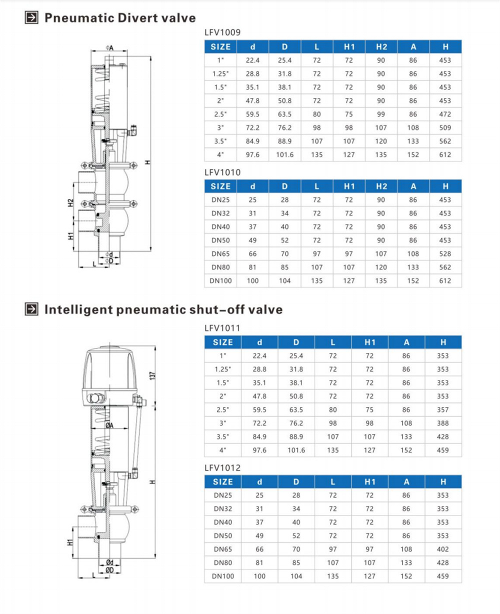 DZ3 Pneumatic Divert Valve1