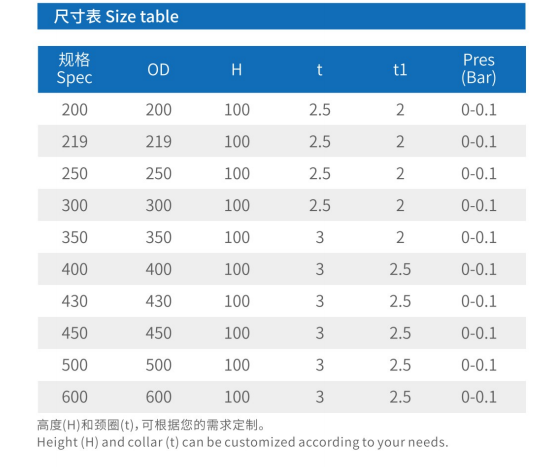 Hygenic Stainless Steel Non-Pressure Round Manhole with Steel Handle (1)