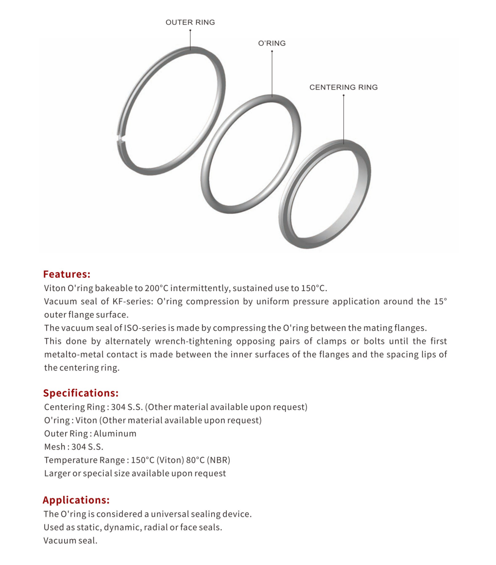 ISO center ring with O-ring (1)