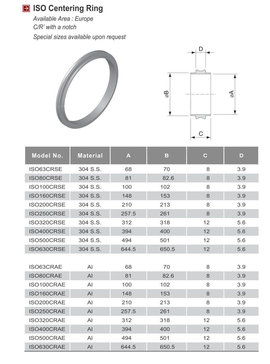 ISO center ring with O-ring (2)