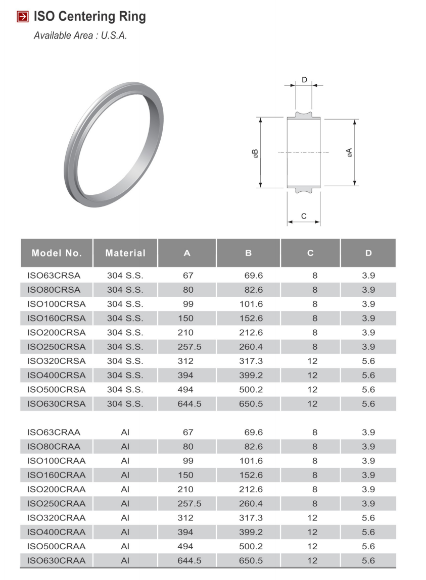 ISO center ring with O-ring (3)