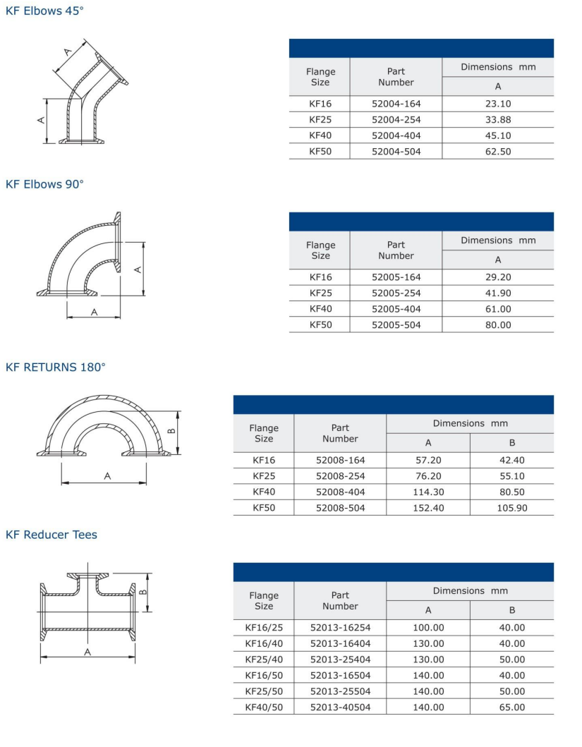 KF 90° Elbow