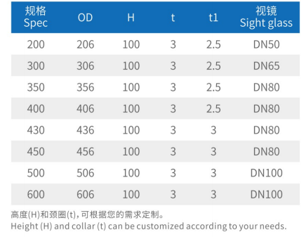 Pressure Manhole Cover with sight glass (2)