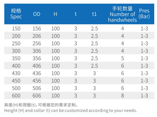 Pressure round manhole cover (2)