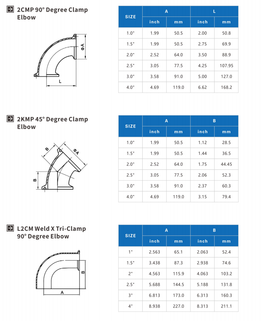 Stainless Steel Sanitary Grade DIN11851 SMS-2CMP 90D Clamped Pipe Bend detail (1)