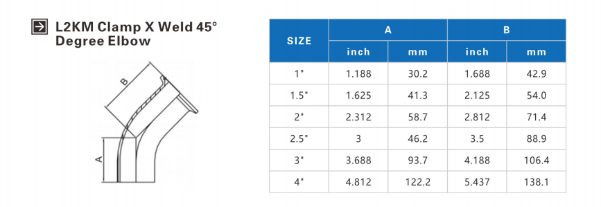 Stainless Steel Sanitary Grade DIN11851 SMS-2CMP 90D Clamped Pipe Bend detail (2)
