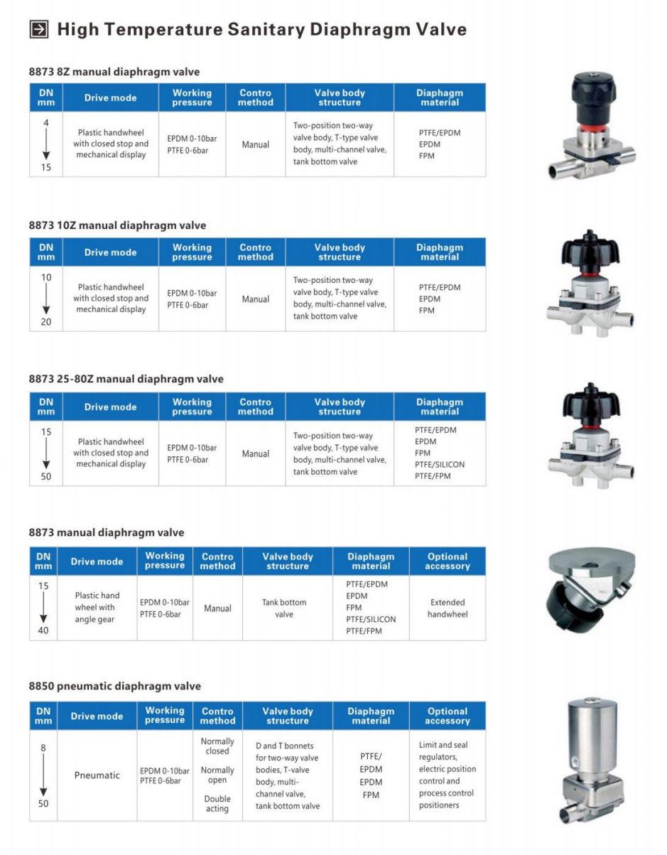 WJGD Tank Bottom Diaphragm Valve