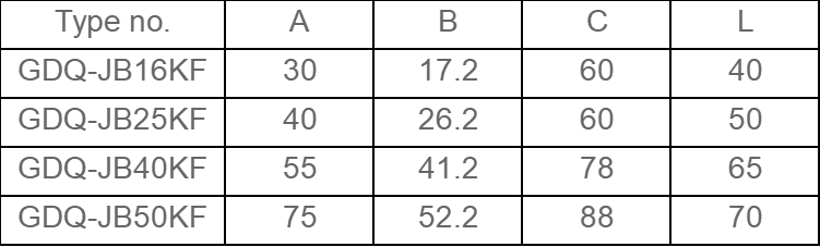 d7f7ff62cf1009503f18dc236ae6ae3