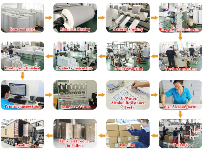 Glossy Direct Thermal Sticker Roll Continuous Roll Thermal Linel (22)
