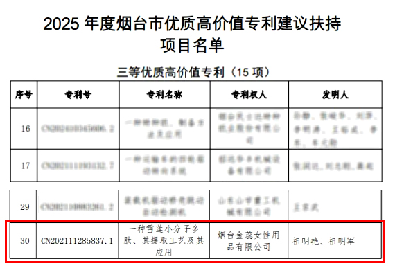 Golden Days Wins Government Recognition — Awarded High-Value Patent Project for Snow Lotus Peptide Innovation