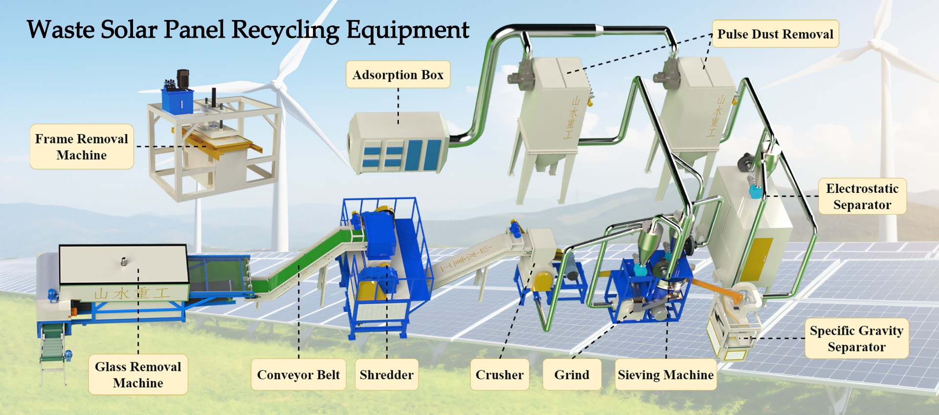 Waste Solar Panel Aluminum Frame Impurity Removal Machine