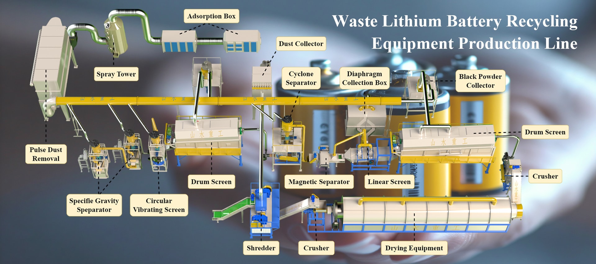 Waste Water Tank And Radiator Recycling  And Processing Equipment