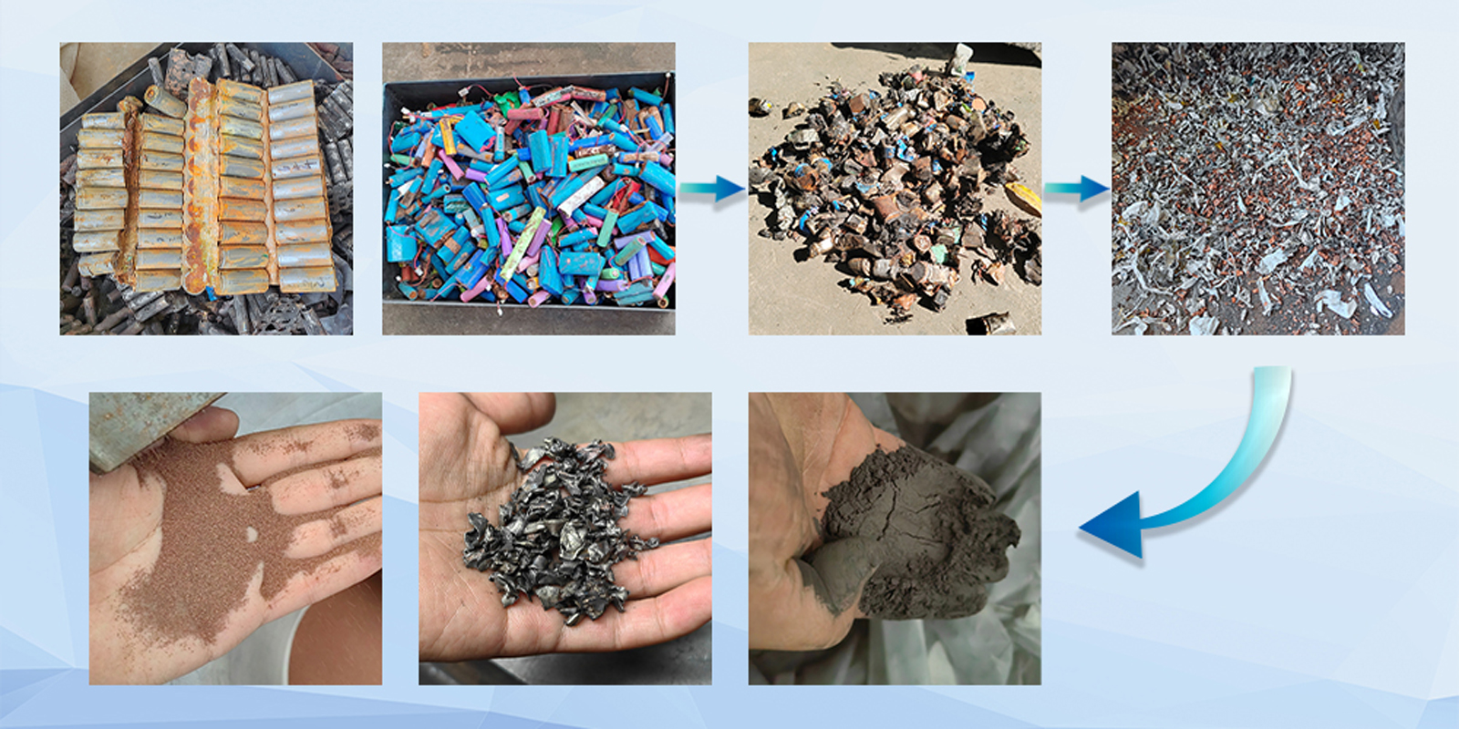 Recycling-process