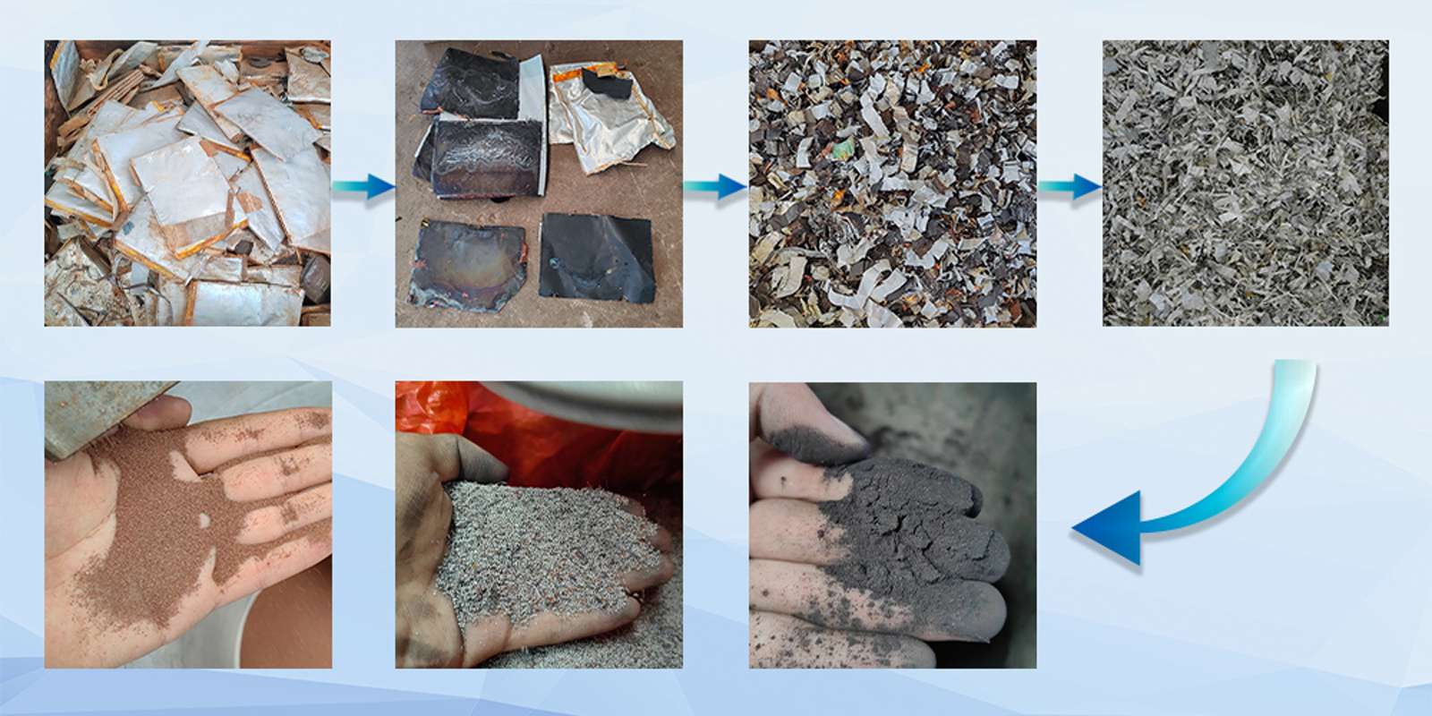 Recycling-process
