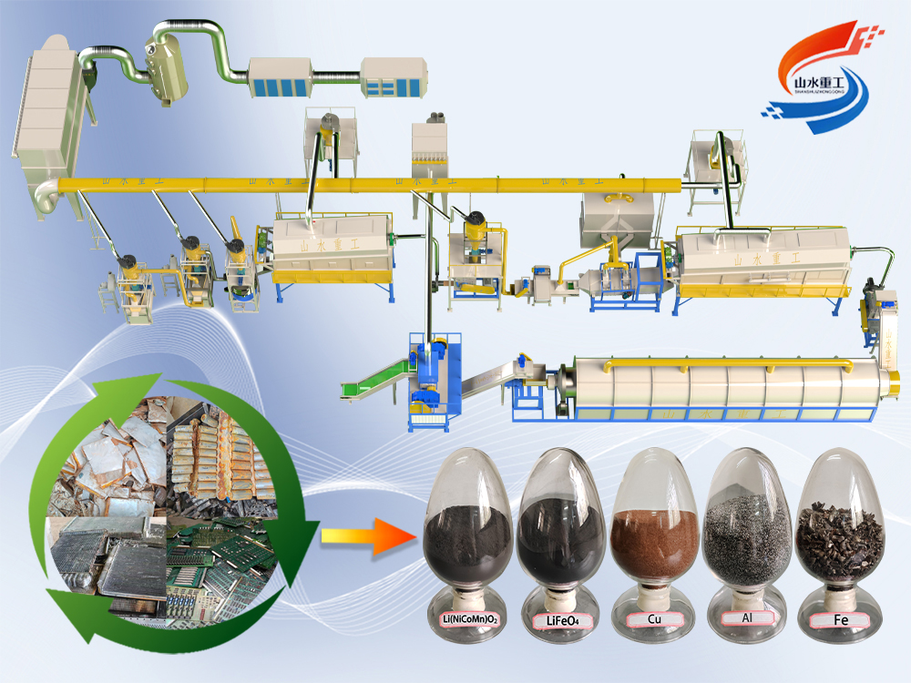 Waste-Lithium-Battery-Recycling-Equipment