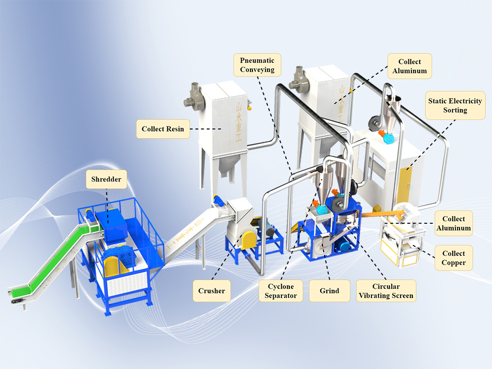 Waste Circuit Board Recycling And Processing Equipment
