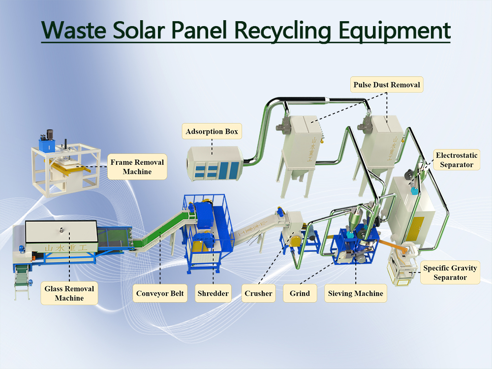 Waste Solar Panel Recycling Equipment Production Line