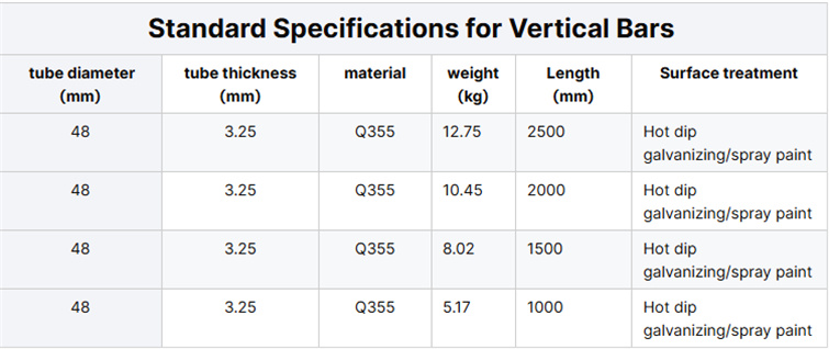Product specification2