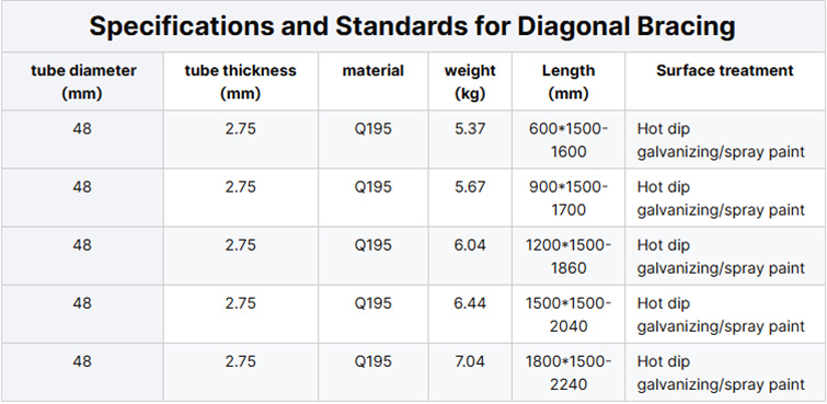 Product specification3