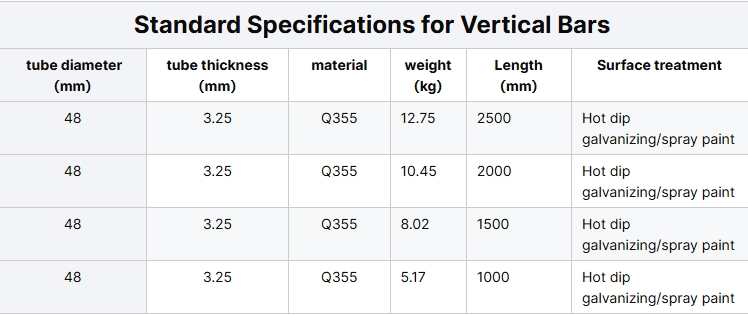 Innovative ringlock Scaffolding Ushering in a New Era of Safe Construction detail (2)
