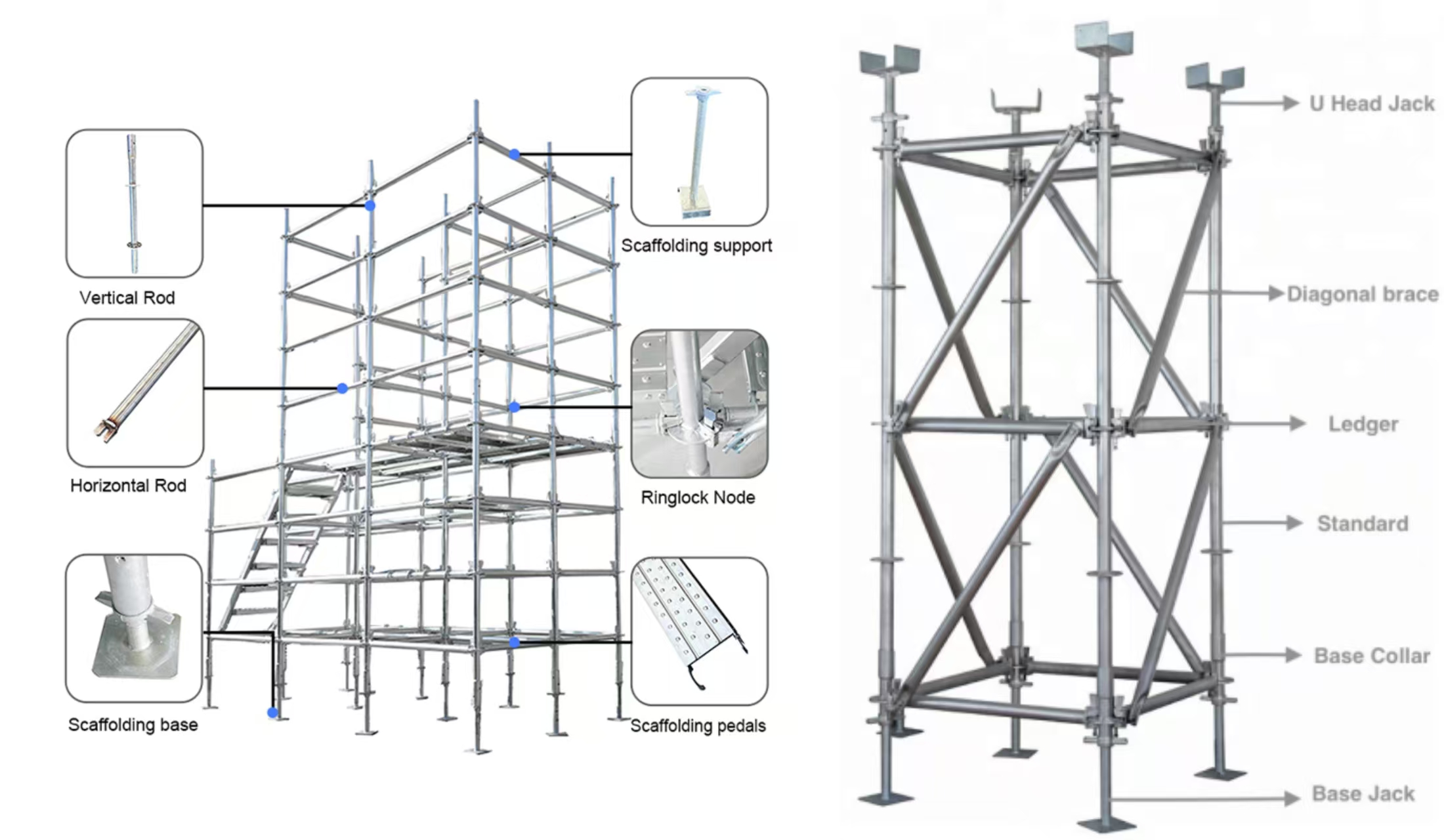 Work frame support frame