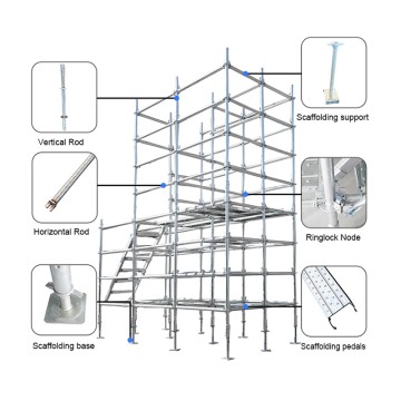 Maximize Your ROI with Zhuozhan’s Ringlock Scaffolding System