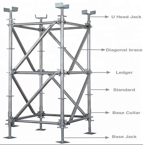 China Factory Stable Support Scaffolding Cuplock Cuplock Scaffolding Accessories Cuplock Scaffolding System
