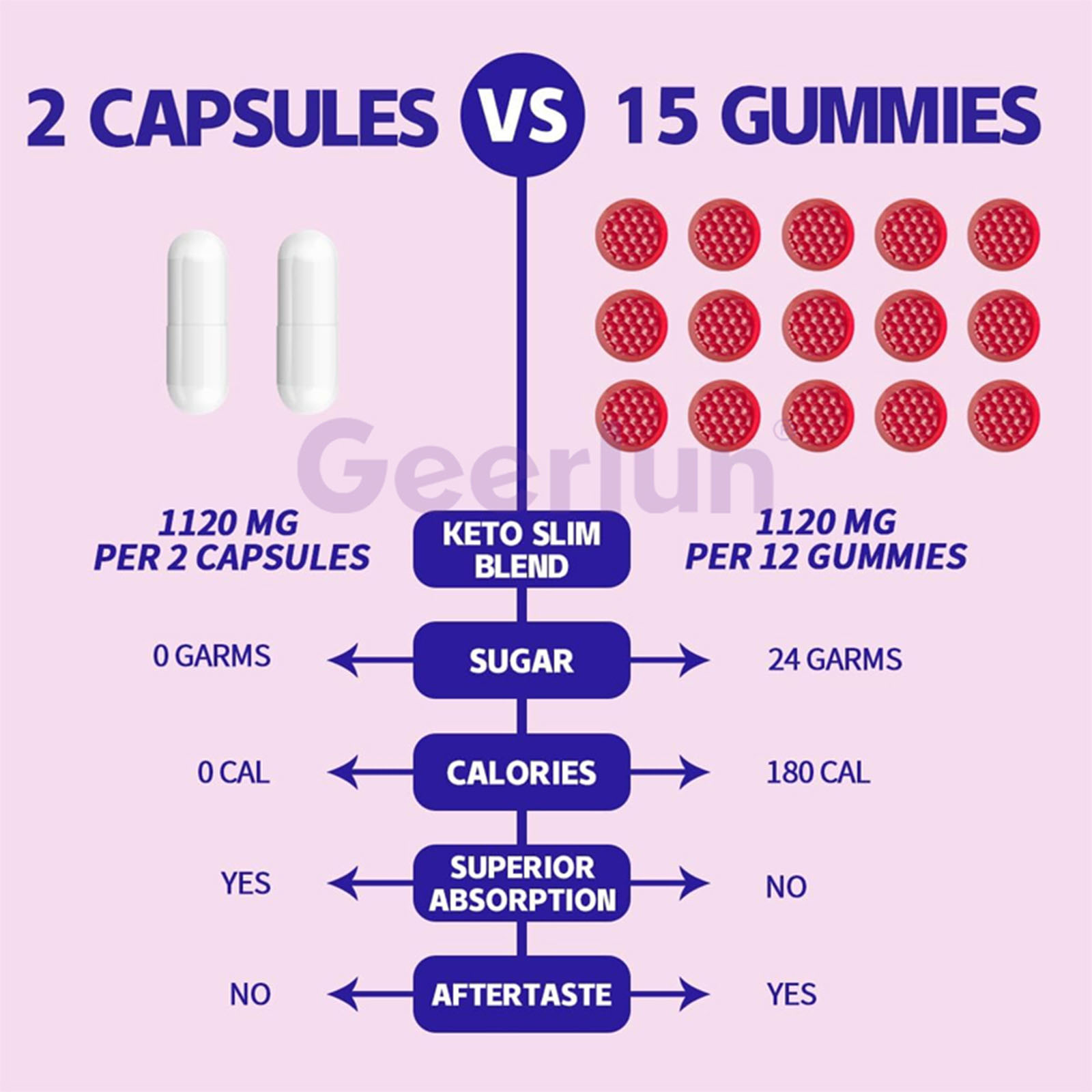 Keto slimming capsules for weight loss (3)