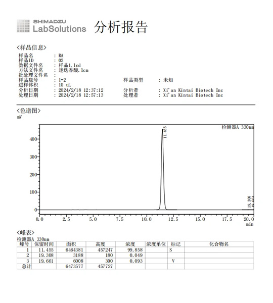 HPLC Testing Report For 98% Rosmarinic Acid