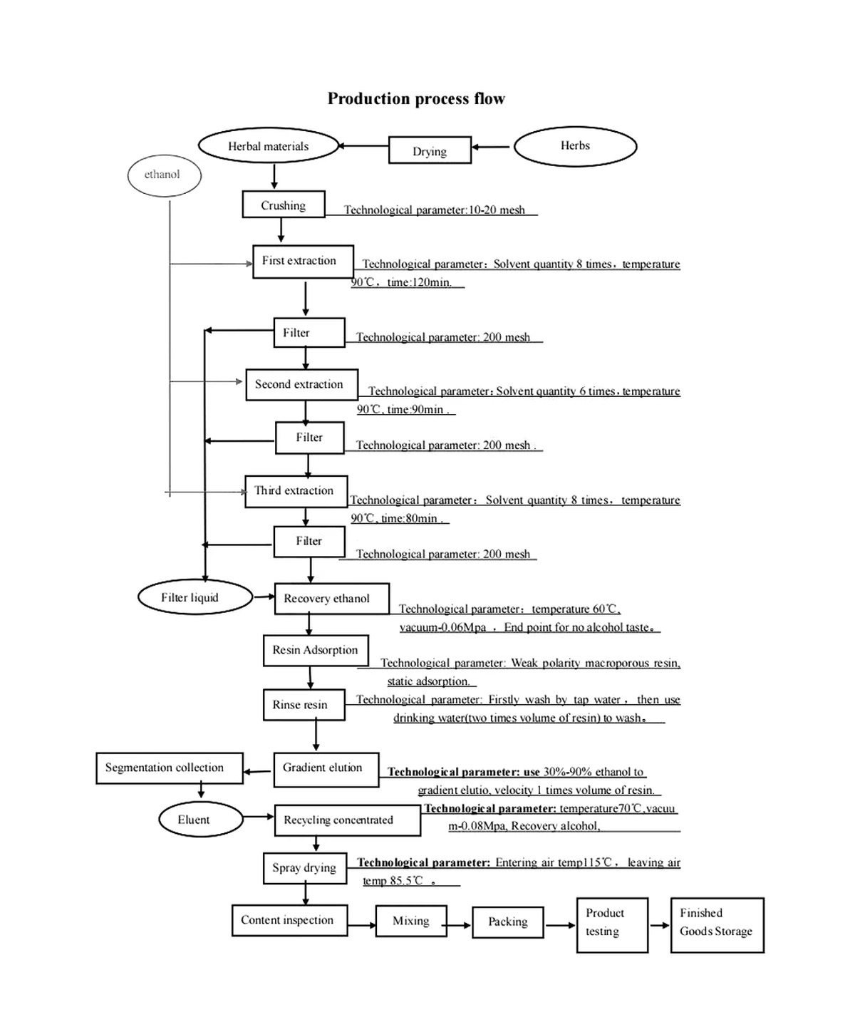 icariin extract process