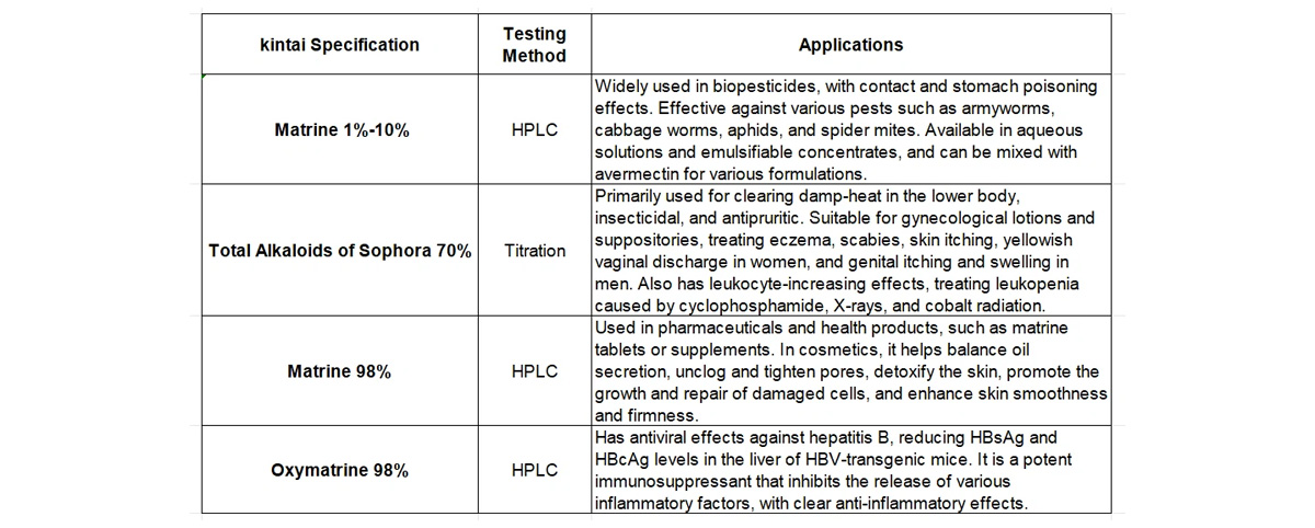 Kintai matrine preparation specification