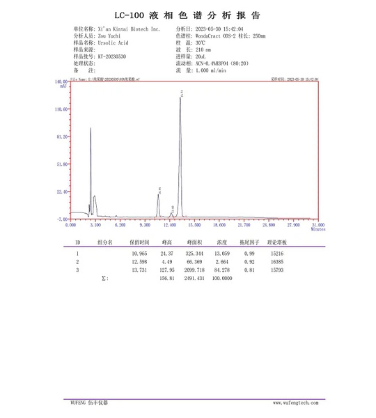LC-100 Liquid Chromatography Analysis Report