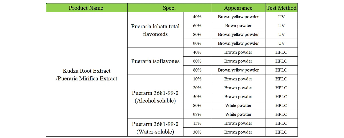 Kintai's Pueraria powder