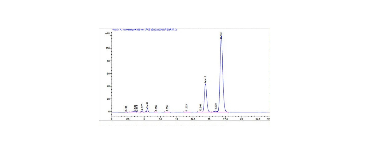Liquid Chromatography