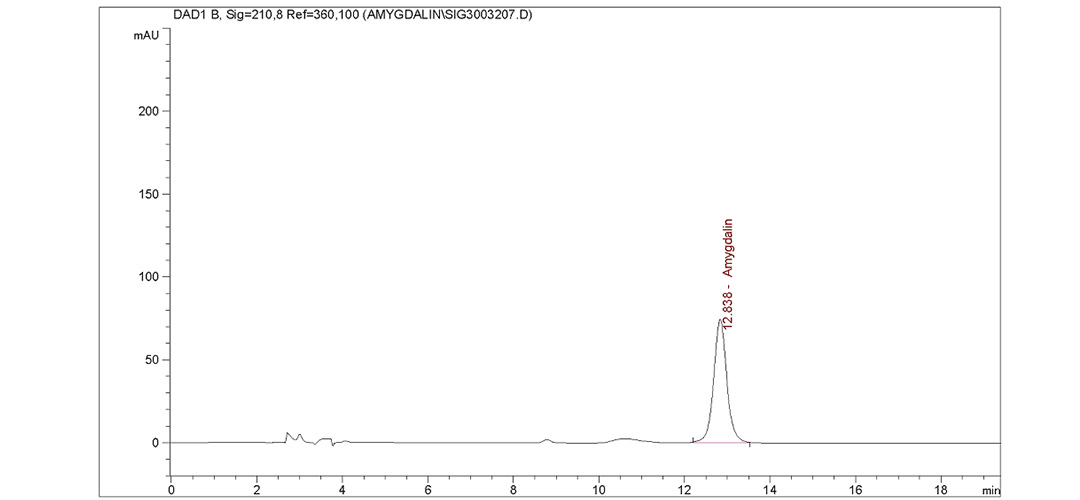 HPLC Chromatogram Of Amygdalin
