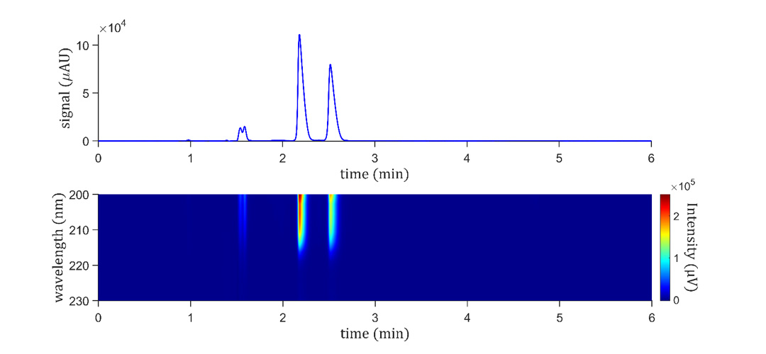test of amygdalin
