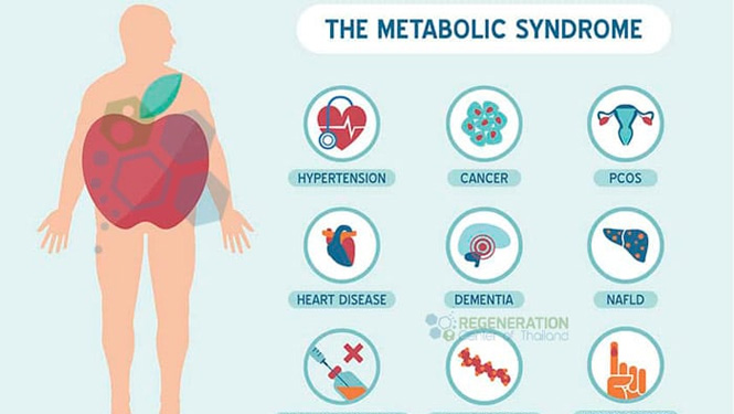 metabolic disorders
