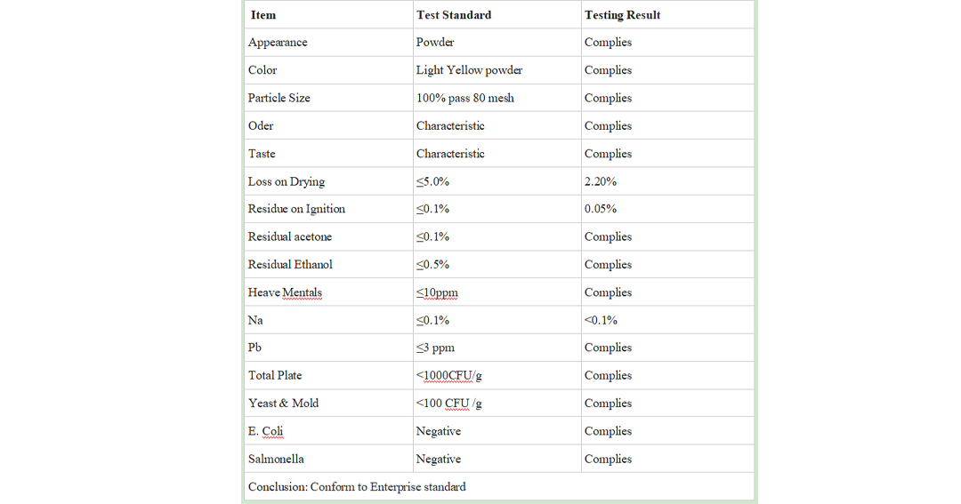 Sulforaphane Powder Certificate of Analysis