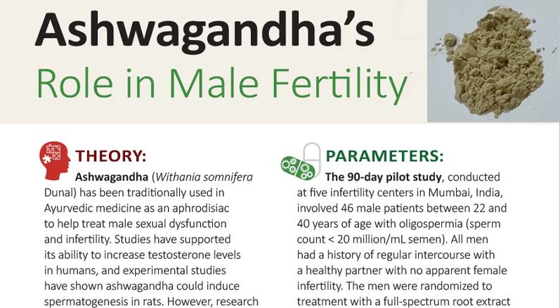 Ashwagandha Extract Benefits For Men