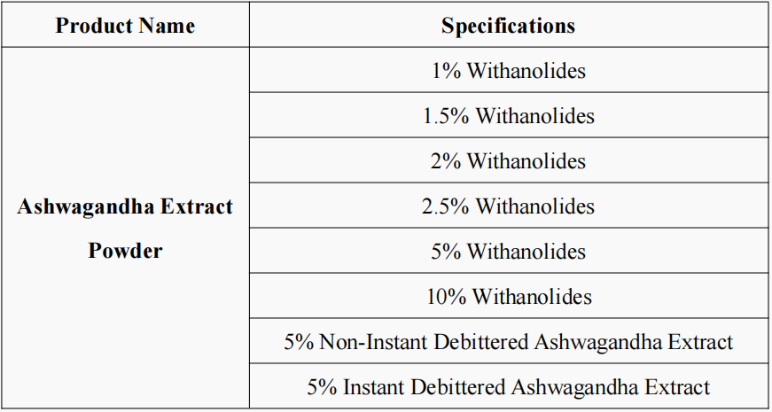 Ashwagandha Extract Powder Specifications