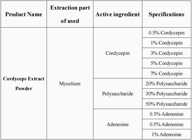 Cordyceps Sinensis Extract Powder Specifications
