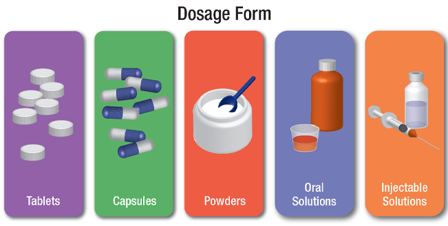 Forms and Dosage Recommendations.png