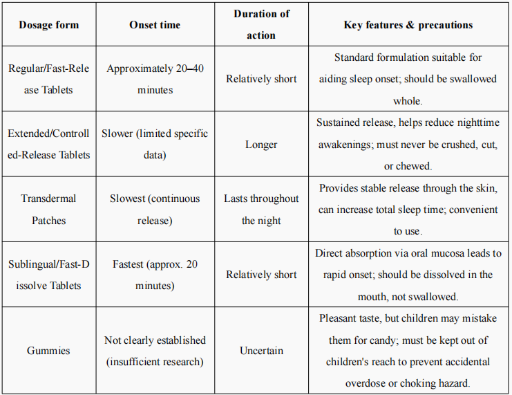 How Long Does Melatonin Take To Work