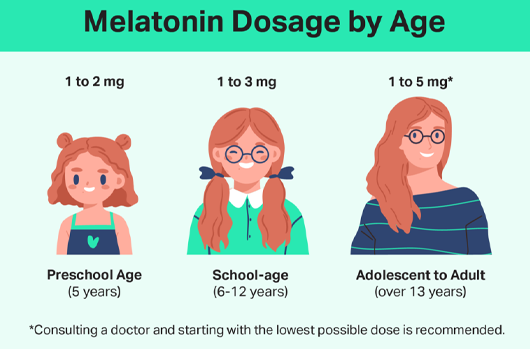 Melatonin Dosage for Kids