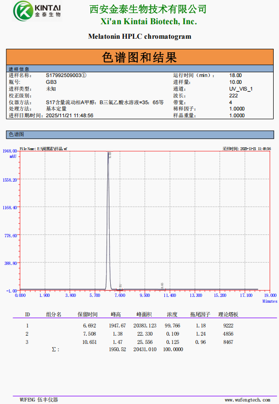 Melatonin HPLC chromatogram