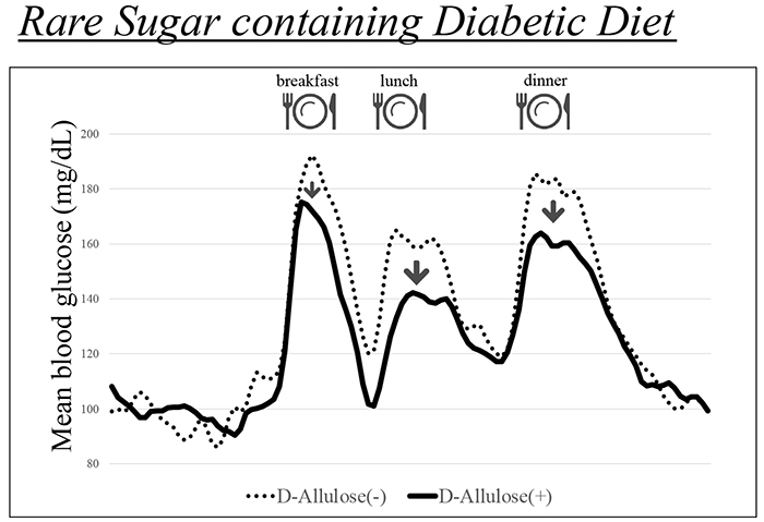 allulose for diabetics